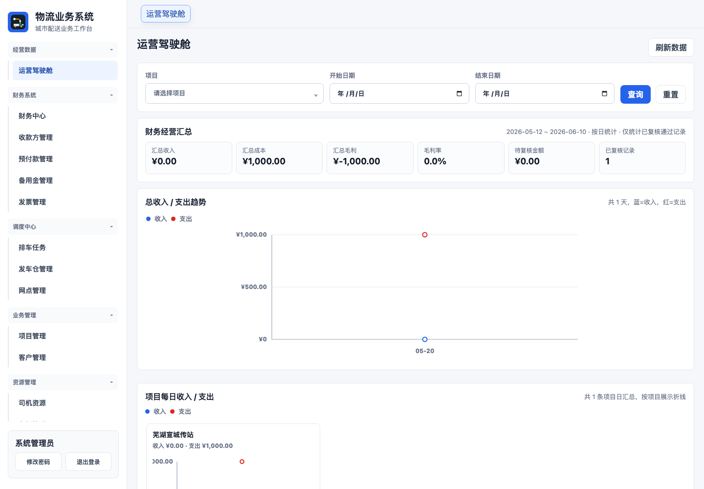 物流调度系统管理后台运营驾驶舱