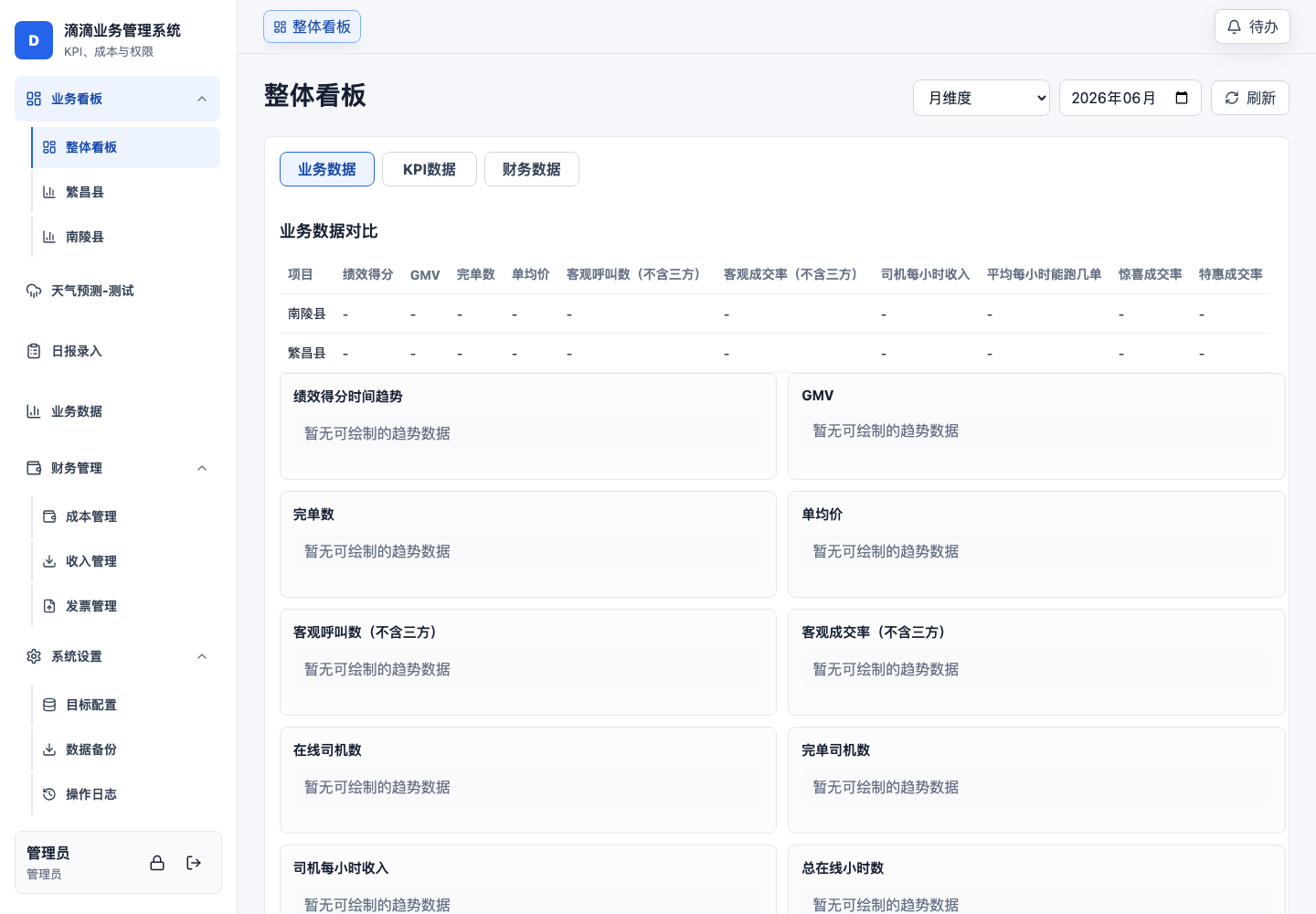 网约车运营管理后台界面示例